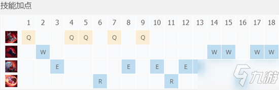 《LOL》2021无限火力攻略 塞恩天赋符文加点推荐
