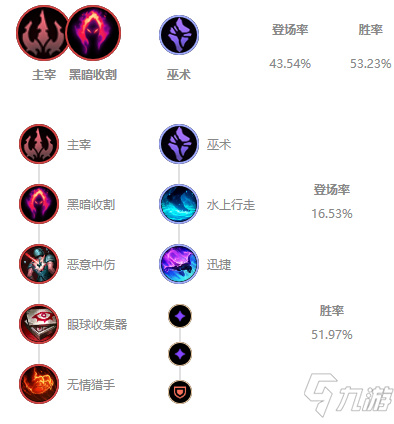 《LOL》无限火力雪人天赋符文怎么加点 无限火力雪人天赋符文加点攻略
