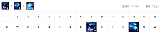 《LOL》无限火力雪人天赋符文怎么加点 无限火力雪人天赋符文加点攻略

