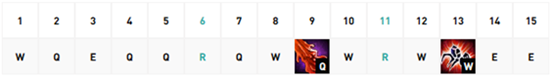《LOL》无限火力蜘蛛天赋符文怎么加点 无限火力蜘蛛天赋符文加点攻略
