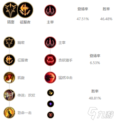 《LOL》无限火力盲僧天赋符文怎么加点 无限火力盲僧天赋符文加点攻略
