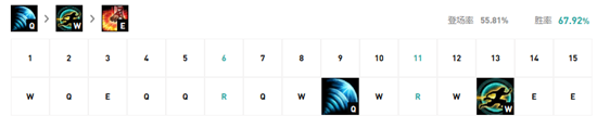 《LOL》无限火力盲僧天赋符文怎么加点 无限火力盲僧天赋符文加点攻略
