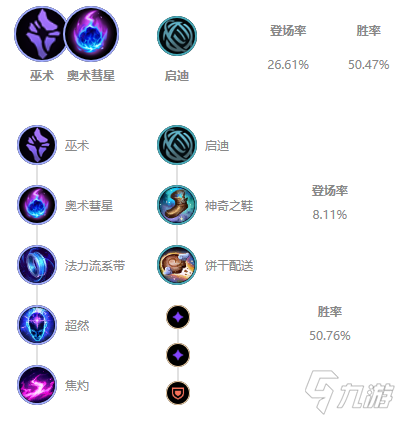 《LOL》无限火力酒桶天赋符文怎么加点 无限火力酒桶天赋符文加点攻略
