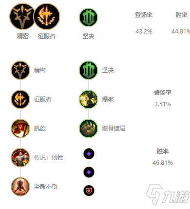 《LOL》2021无限火力牧魂人天赋符文加点攻略 无限火力牧魂人怎么玩
