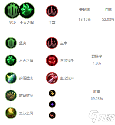 《LOL》2021无限火力狗熊天赋符文加点攻略 无限火力狗熊怎么玩
