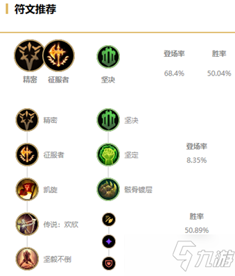 《LOL》2021无限火力诺手天赋符文加点攻略 无限火力诺手怎么出装
