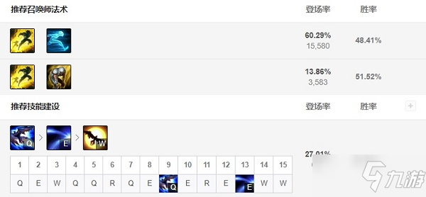 《LOL》2021无限火力奎因天赋符文加点攻略 无限火力奎因怎么玩
