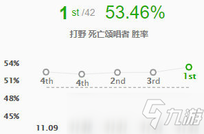 LOL11.13版本打野死歌怎么玩 死歌打野玩法技巧攻略
