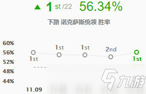 LOL11.13乌鸦下路怎么玩 乌鸦下路玩法技巧出装搭配攻略
