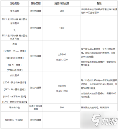 LOL不破不立活动玩法攻略 英雄联盟不破不立试炼任务制作方法教程
