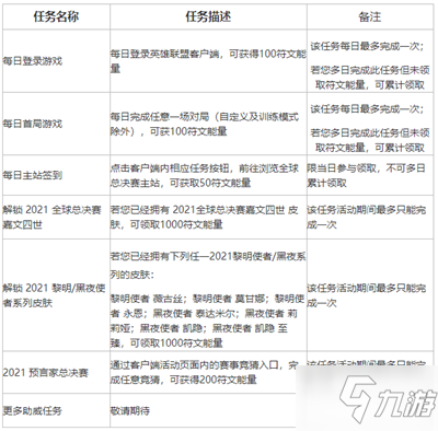 LOL不破不立活动玩法攻略 英雄联盟不破不立试炼任务制作方法教程
