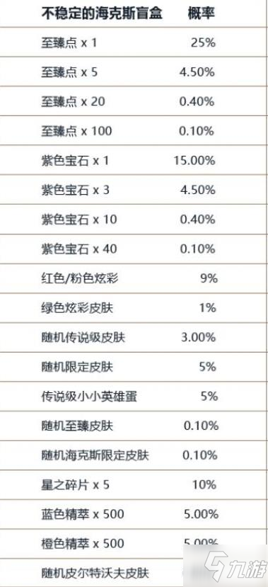 英雄联盟不稳定的海克斯盲盒怎么获得 不稳定的海克斯盲盒获取攻略
