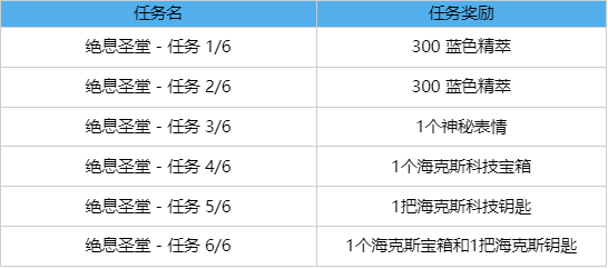 英雄联盟绝息圣堂盛装任务有哪些奖励？