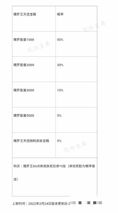 《英雄联盟手游》魄罗天王选随机皮肤有哪些？