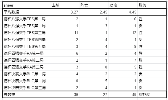 培养新人还是相信老将？吧友认为之后JDG应该上圣枪哥还是小孩哥