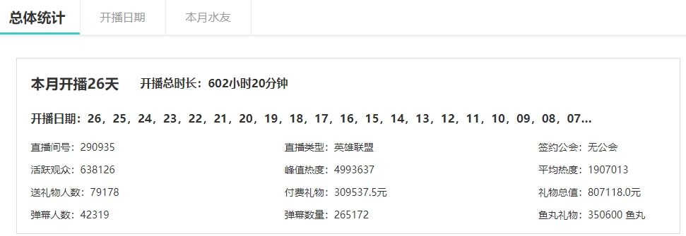 美女主播收入观察日记之周淑怡篇：26天惨收31万 受PGONE恋情影响收入减半！