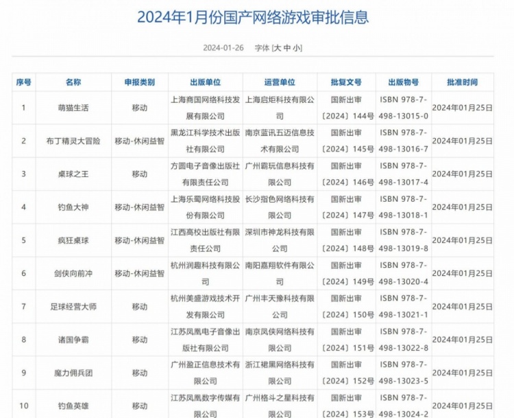 24年1月网游版号公布：本次过审游戏共计115款