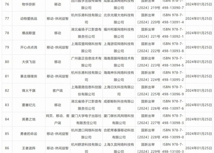 24年1月网游版号公布：本次过审游戏共计115款