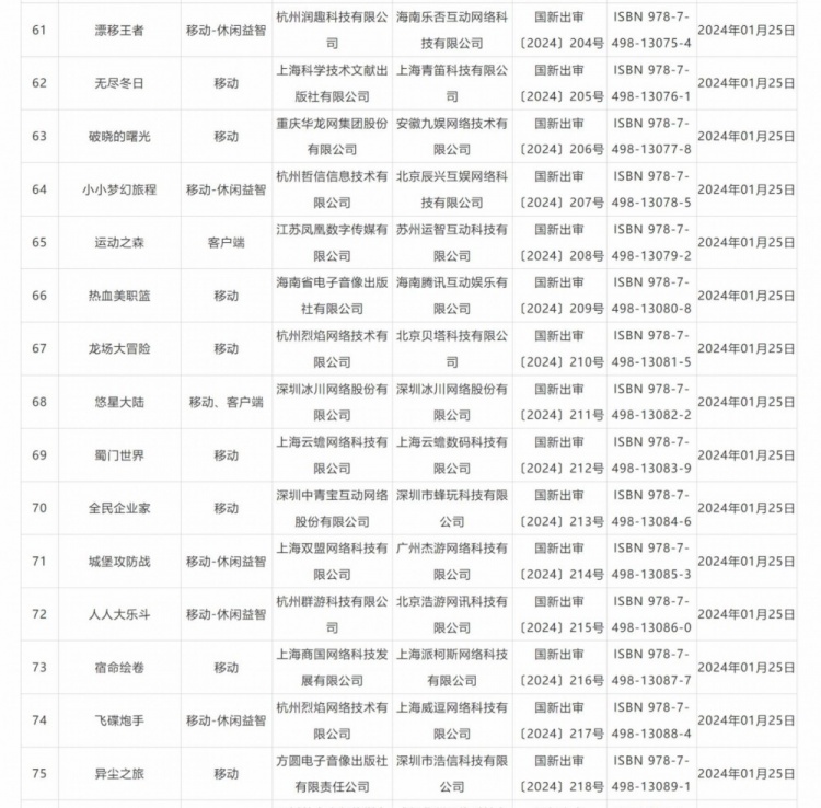 24年1月网游版号公布：本次过审游戏共计115款