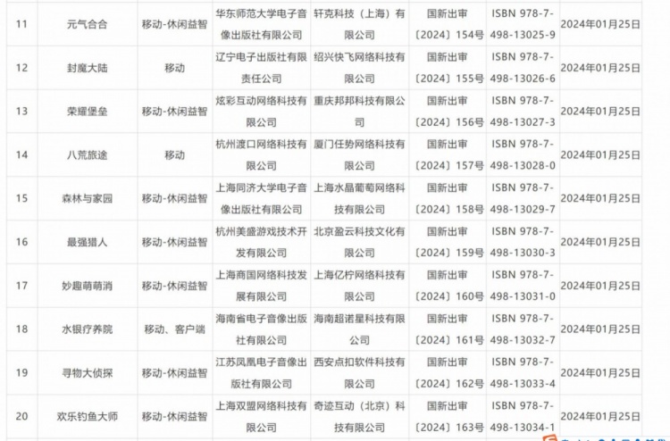 24年1月网游版号公布：本次过审游戏共计115款