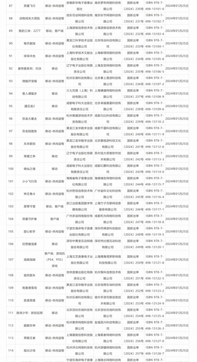 24年1月网游版号公布：本次过审游戏共计115款