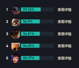 英雄联盟s14佐伊怎么出装-LOL暮光星灵佐伊s14最强出装