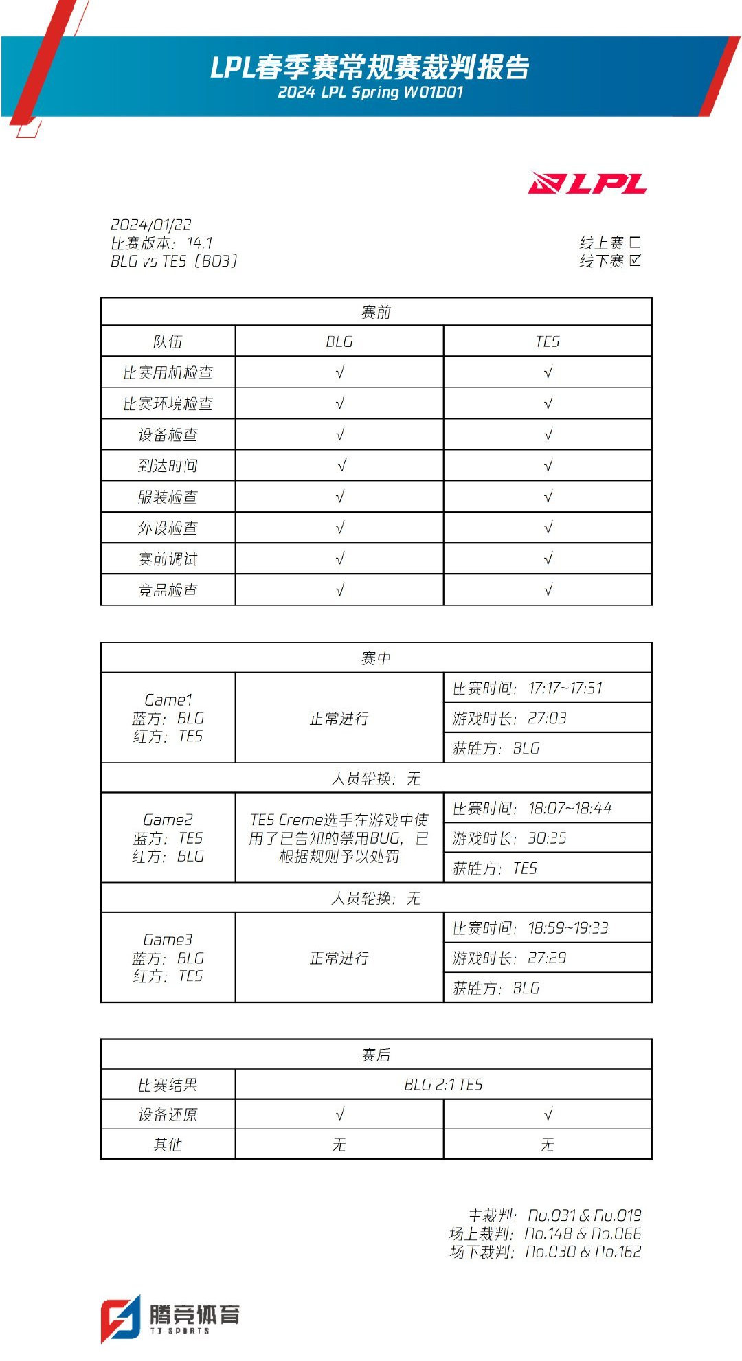 LPL新赛季首位被处罚选手！TES中单违规使用禁用BUG引热议
