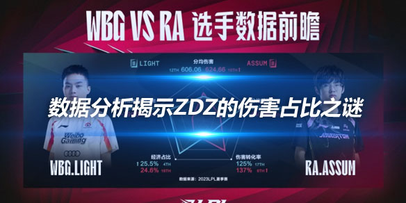 WBG vs RA 数据分析揭示Zdz的伤害占比之谜_
英雄联盟专区
