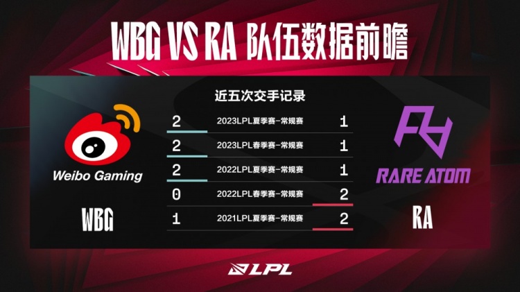 WBG vs RA 数据分析揭示Zdz的伤害占比之谜_
英雄联盟专区
