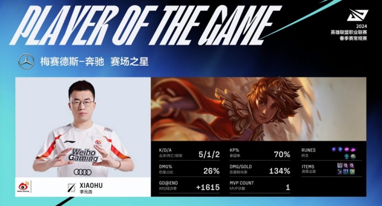 🎮Xiaohu岩雀抢龙留人两不误 TheShy替身Zdz中规中矩 WBG赢首局