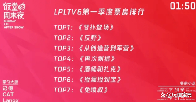 LPL饭堂竟成高危职业，一期5000工资才勉强有人去