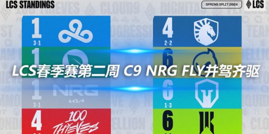 LCS春季赛第二周 C9 NRG FLY并驾齐驱