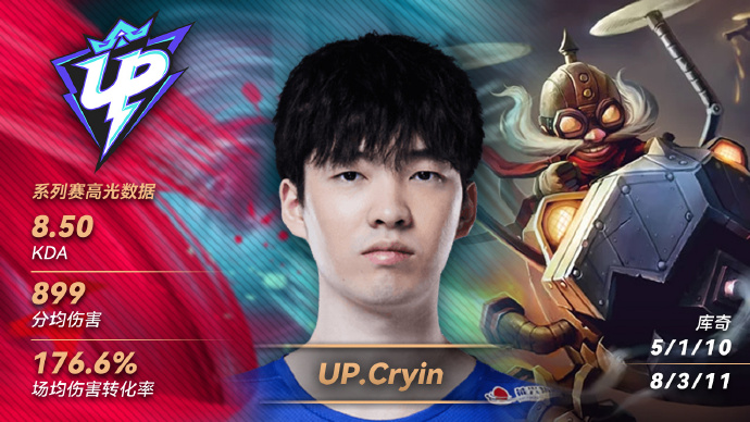 LPL昨日MVP：UP.Cryin