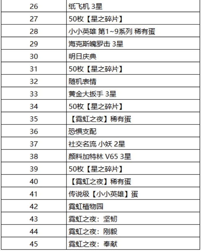 云顶之弈第六赛季季中更新：霓虹之夜即将来临