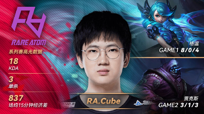 LPL昨日MVP：RA.Cube