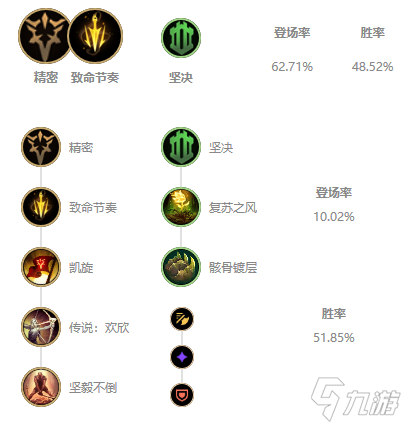 《LOL》2021无限火力攻略 蛮王天赋符文加点推荐
