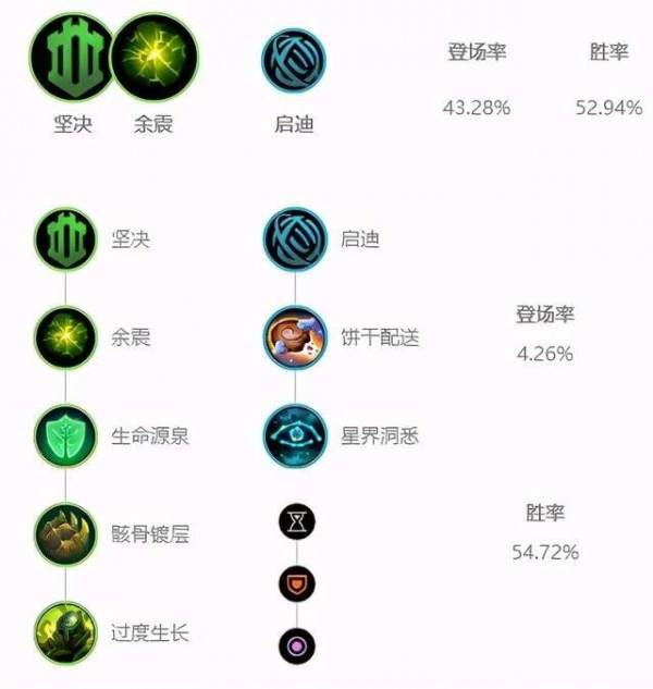 LOLS11芮尔符文加点_LOL游戏攻略