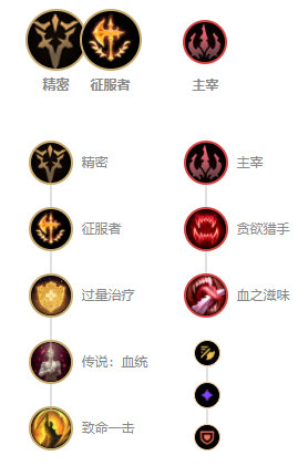 《LOL》S11厄斐琉斯攻略_LOL游戏攻略