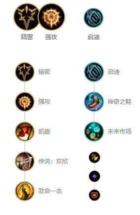 《LOL》S11老鼠攻略_LOL游戏攻略