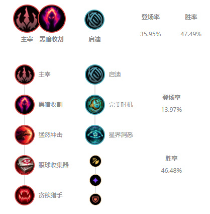 《LOL》S11豹女攻略_LOL游戏攻略