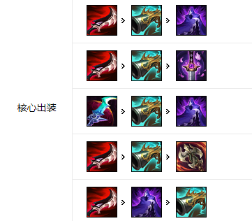 《LOL》S11狮子狗攻略_LOL游戏攻略