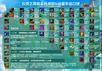 《云顶之弈》阵容组合图2021_LOL游戏攻略