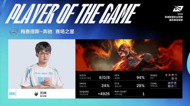 🎮第一场就被打成人机？Xun火男烈焰风暴席卷全场 BLG先下一城