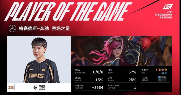 🎮神一局鬼一局？Ale连续阵亡葬送希望 RNG奋勇冲阵扳平比分