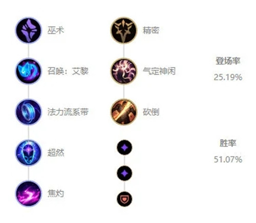 《LOL》2021猫咪攻略_LOL游戏攻略