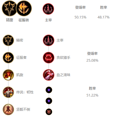 LOL2021炼金天赋选择_LOL游戏攻略