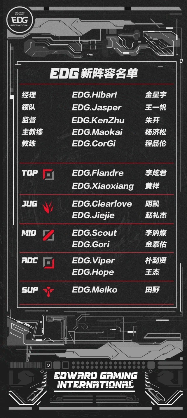 《LPL》2021春季赛战队名单大全_LOL游戏攻略