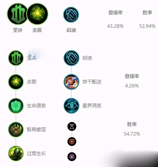 LOLS11波比辅助天赋选择_LOL游戏攻略