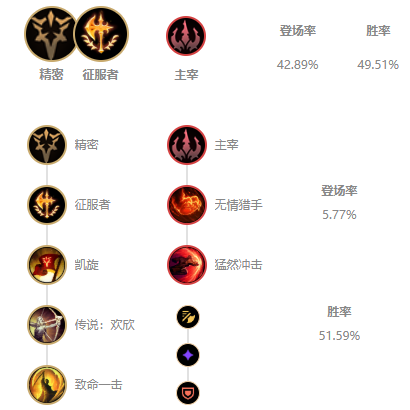 《LOL》S11皇子攻略_LOL游戏攻略