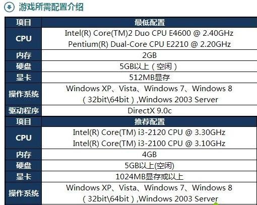 lol闪退是什么原因win10_LOL游戏攻略